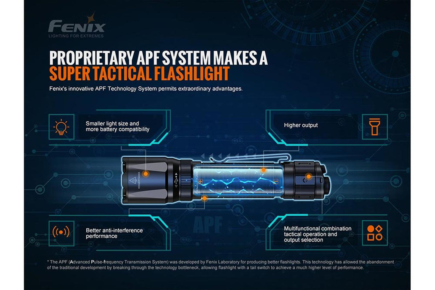 Fenix TK20R V2.0 Rechargeable Flashlight with FREE T5 Tactical Pen optional